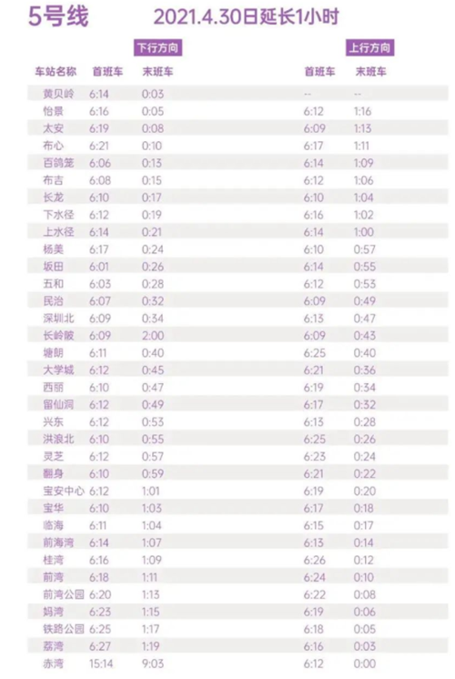 2021五一假期深圳地铁5号线末班车最新时间表