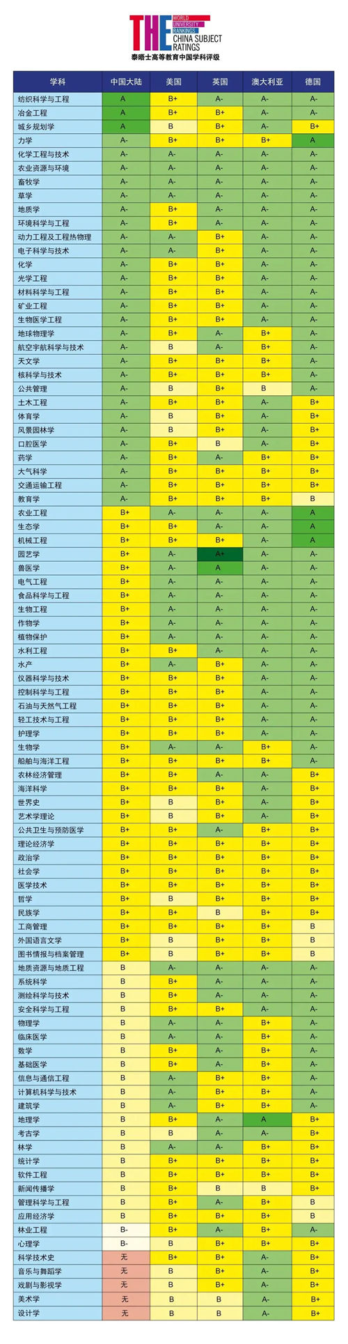 泰晤士2021中国学科评级结果出炉 深圳大学上榜
