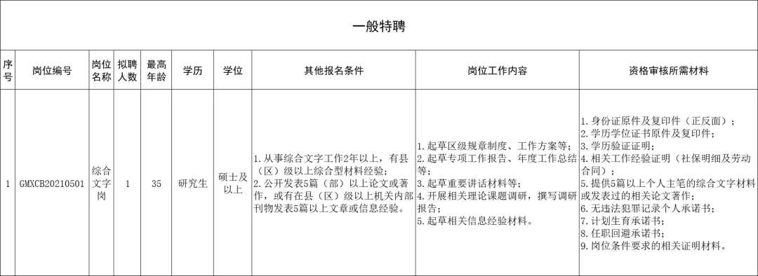 中共深圳市光明区委宣传部招聘工作人员详情