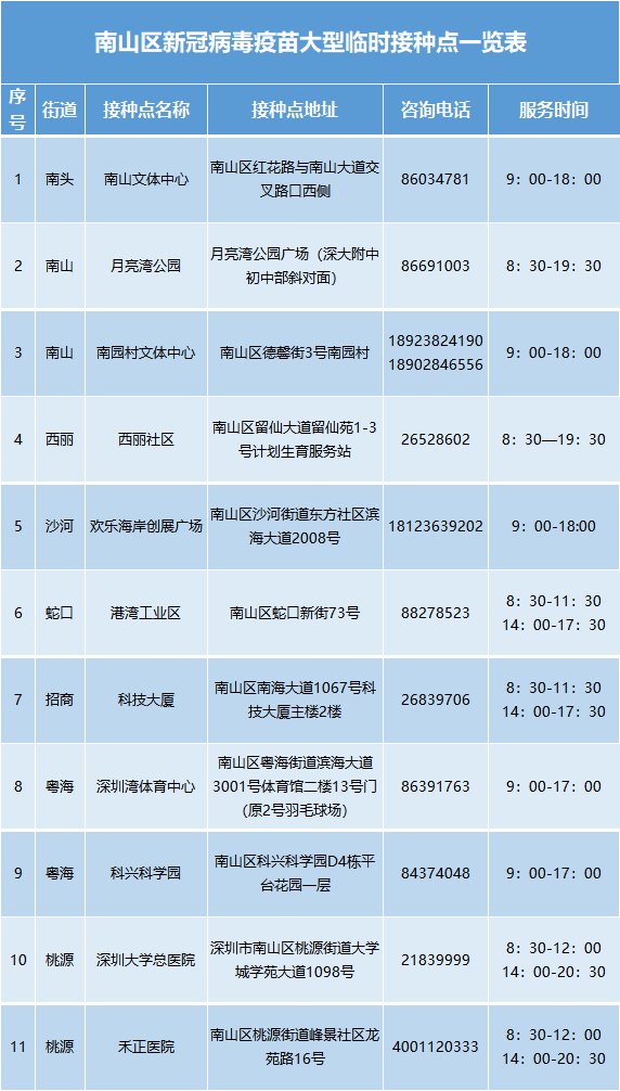深圳南山新冠疫苗大型临时接种地址一览表