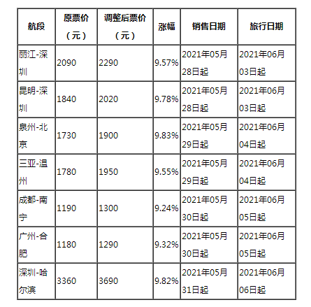 2021年6月起深圳航空调整部分国内航线价格!