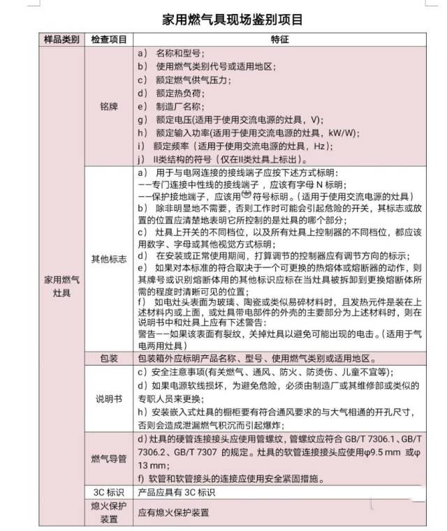 深圳市市场监管局发布家用燃气具挑选指南