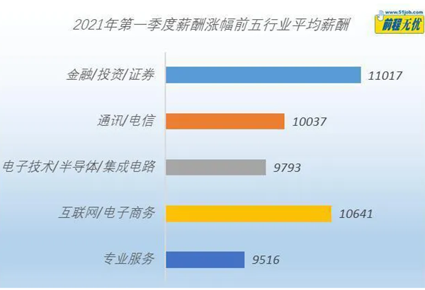 深圳2020年最新平均年工资出炉 年平均工资破13万
