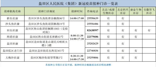 7月2日深圳新冠疫苗接种信息一览