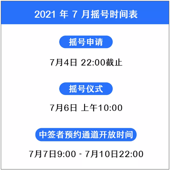 2021年第3次深圳九价HPV疫苗7月6日摇号
