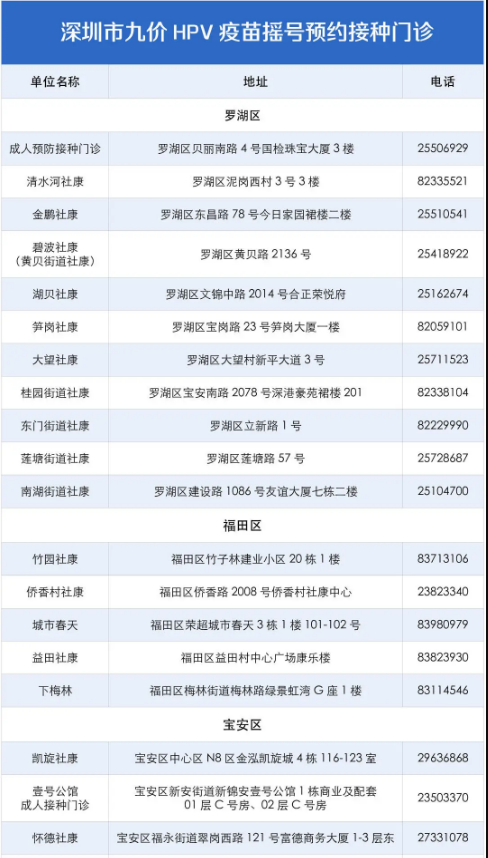 7月份深圳九价HPV疫苗中签名单出炉