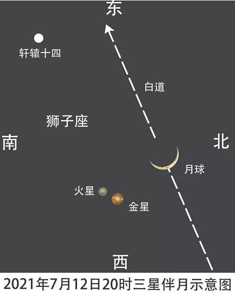 2021年深圳“三星伴月”景象具体观看时间