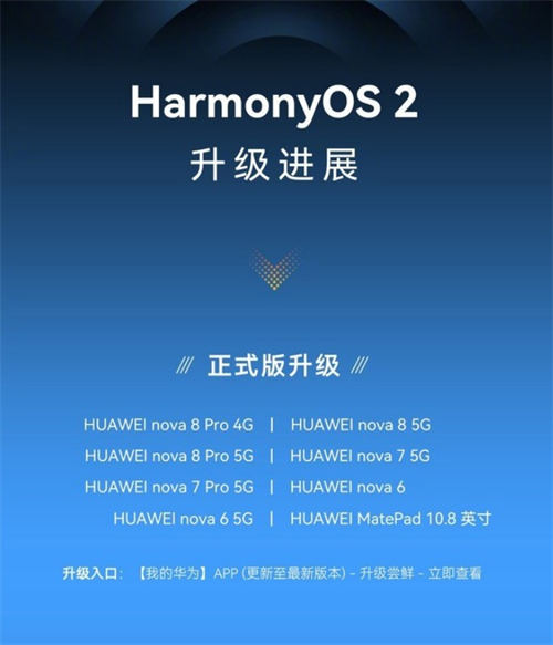 Harmony OS2.0第二批升级名单一览 nova6位列其中