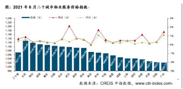 2021年深圳物业管理费收费标准 多少钱一平方