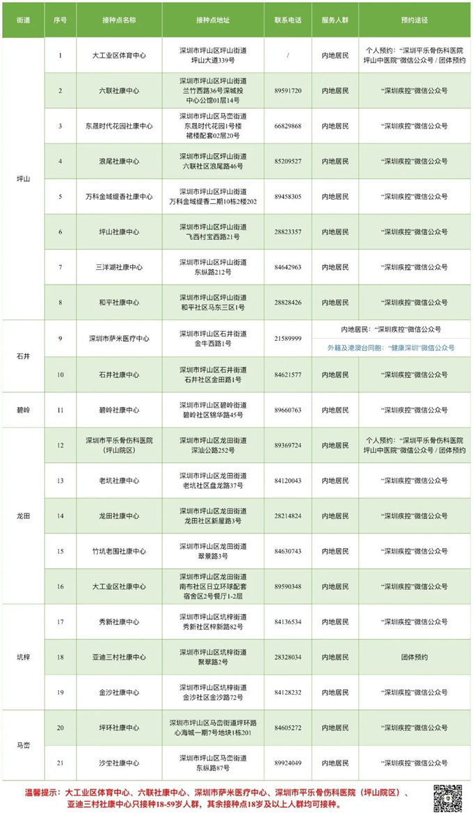 7月15日深圳新冠疫苗接种信息一览