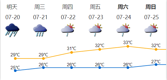 深圳发布今年首个台风蓝色预警 第7号台风“查帕卡”生成