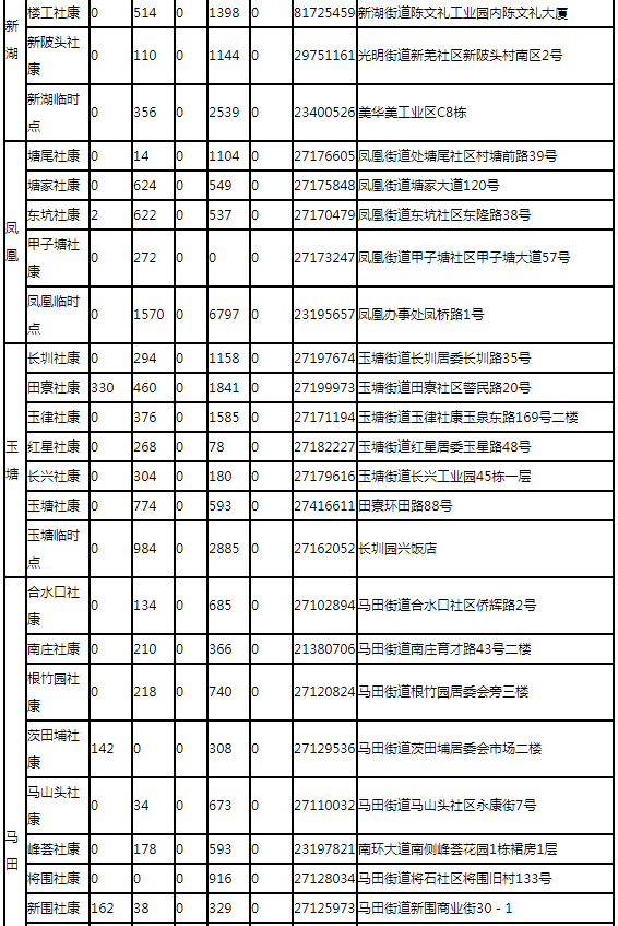 7月26日深圳新冠疫苗接种信息一览