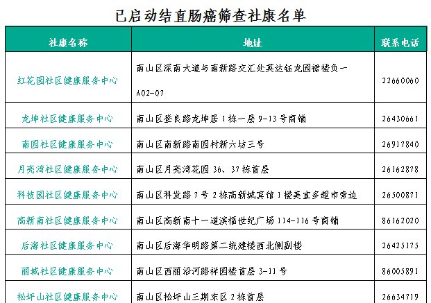 2021深圳南山区免费结直肠癌筛查报名指引