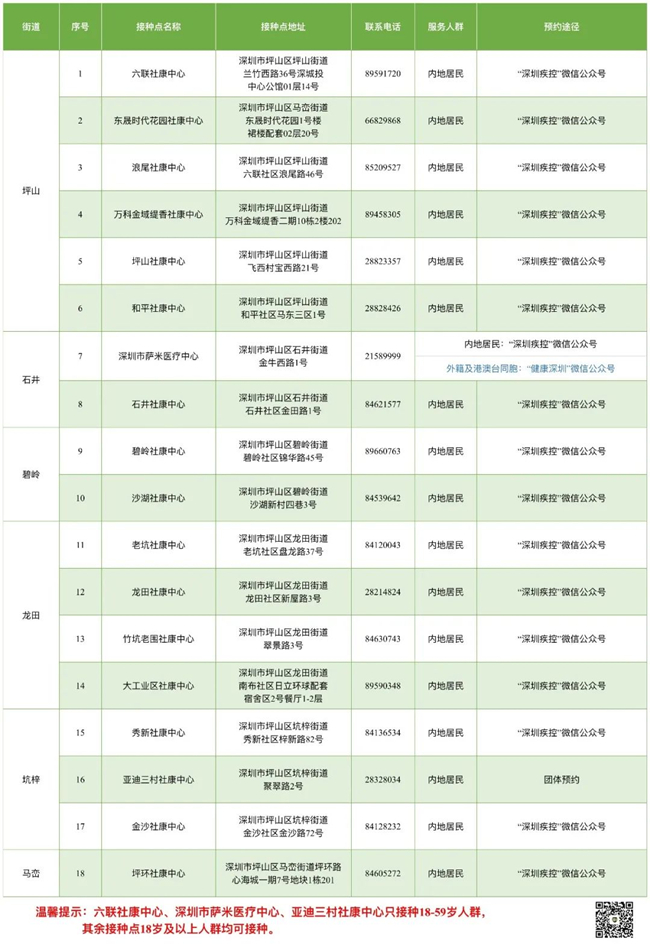 7月29日深圳新冠疫苗接种信息一览