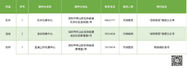 8月2日深圳新冠疫苗接种信息一览