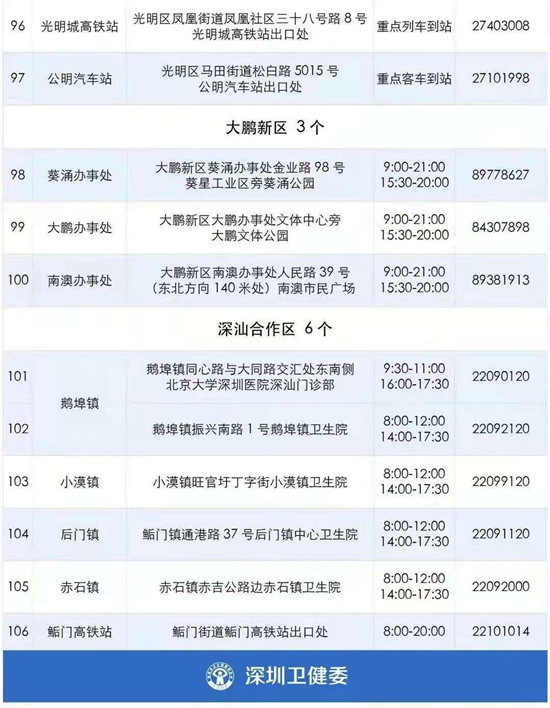 2021年8月份深圳106个免费核酸检测点一览表