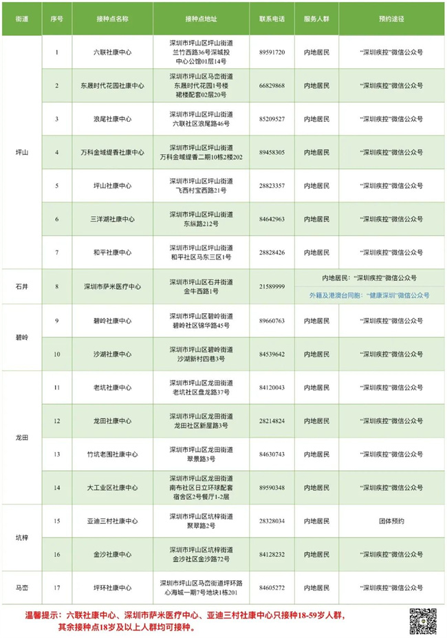 8月5日深圳新冠疫苗接种信息一览