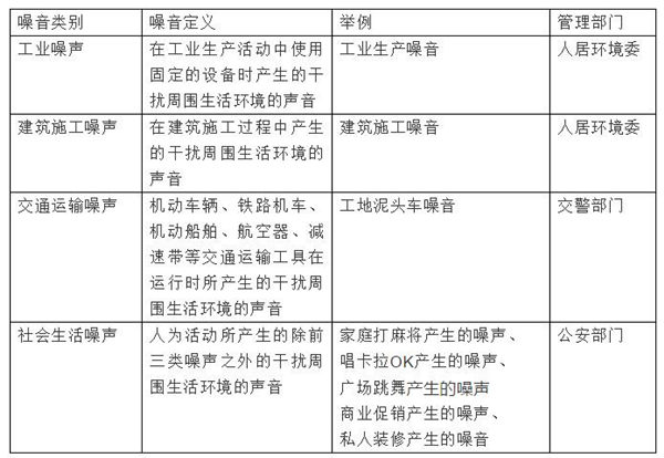 深圳四部门出台六条措施遏制施工噪声扰民