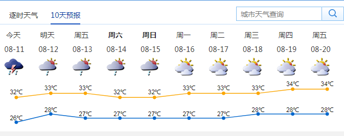 深圳连续9日发布暴雨预警信号 深圳未来十天天气预测