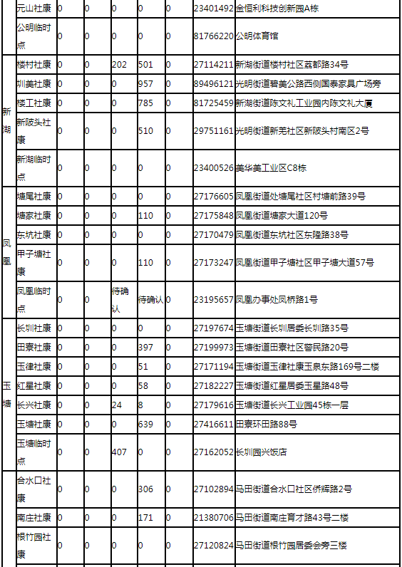 8月11日深圳新冠疫苗接种信息一览