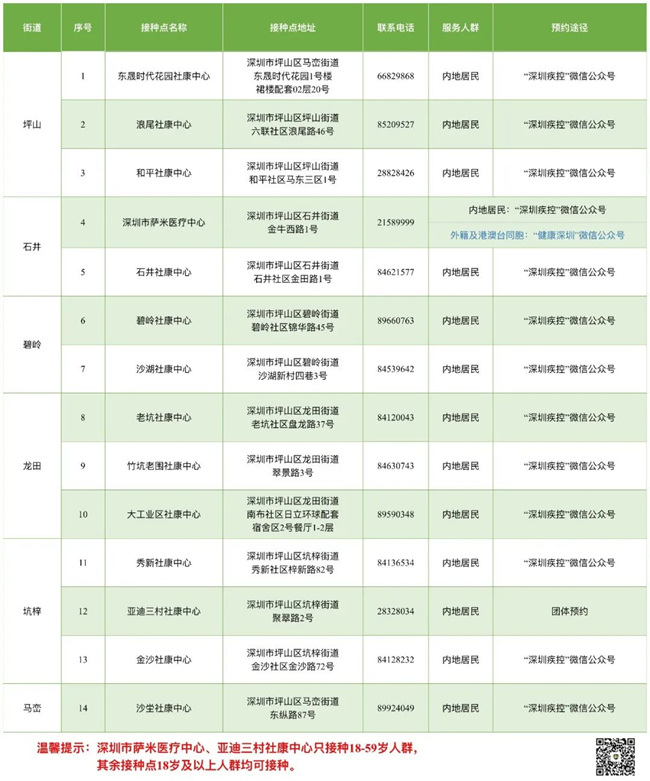 8月13日深圳新冠疫苗接种信息一览