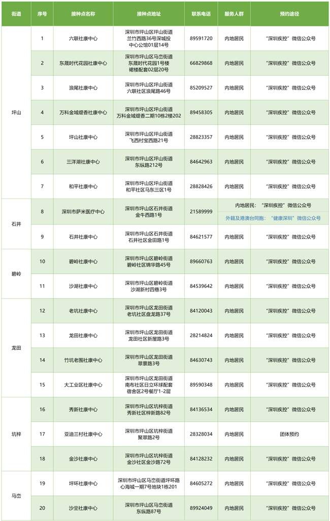 8月19日深圳新冠疫苗接种信息一览