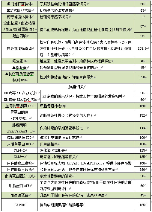 深圳市第二人民医院体检项目费用一览表
