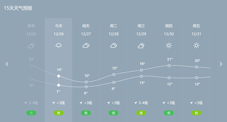 深圳未来几天具体天气预报图