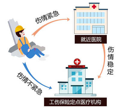 深圳工伤保险住院费用怎么报销步骤图