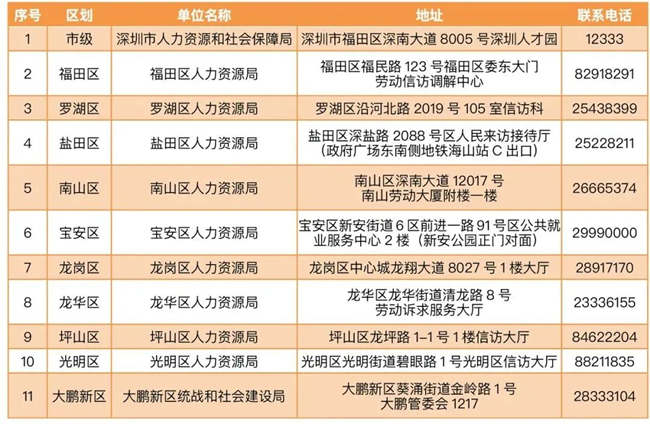 2022年深圳疫情期间工资应该怎么发
