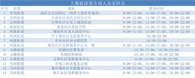 3月21日深圳光明区免费核酸检测点汇总