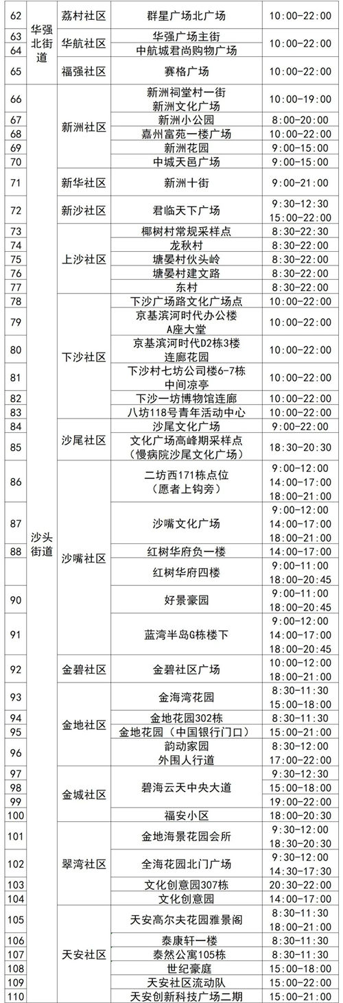 4月14日福田区免费核酸采样点名单集合