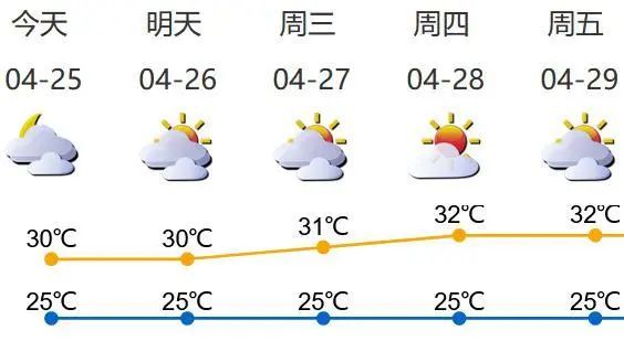 高温+阵雨将杀到 深圳五一天气预报
