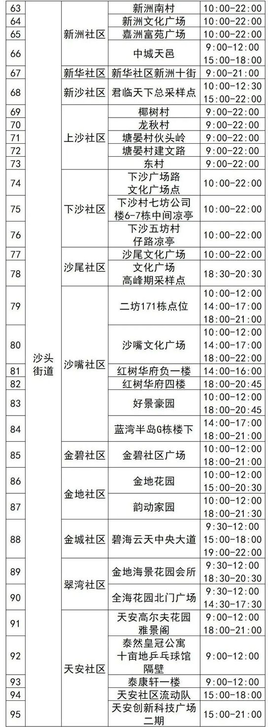 5月11日福田区免费核酸采样点名单