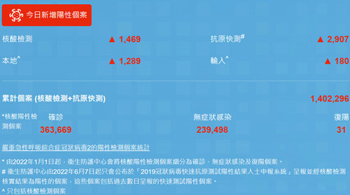 8月11日香港疫情最新消息 新增4180例病例