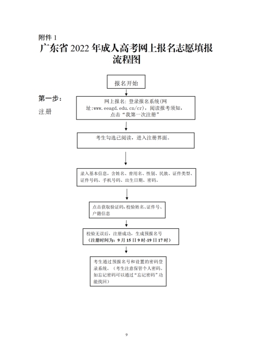 2022年广东成人高考报名时间（报名条件+报名流程）