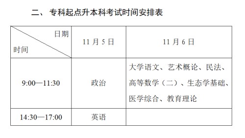 2022年深圳成人高考考试时间（含各学科安排）