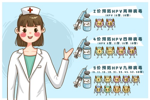 深圳二价HPV疫苗和四价/九价差别大吗
