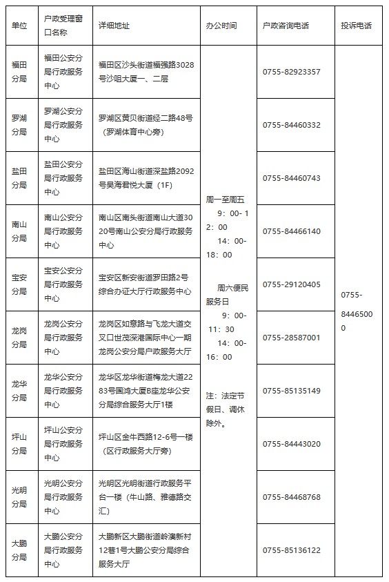 深圳临时身份证现场拿证办理地点