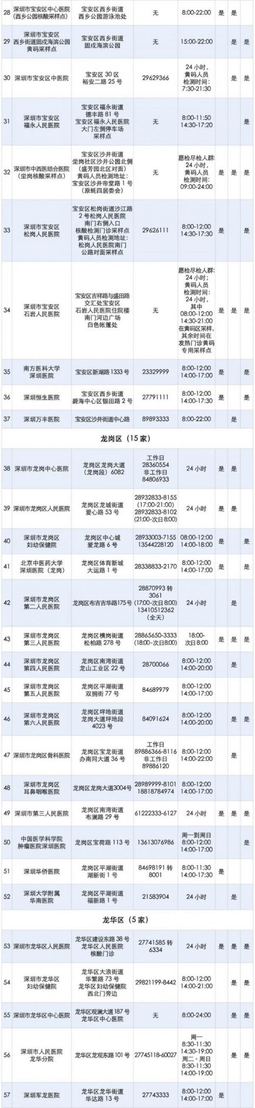 深圳单管核酸检测机构地址一览