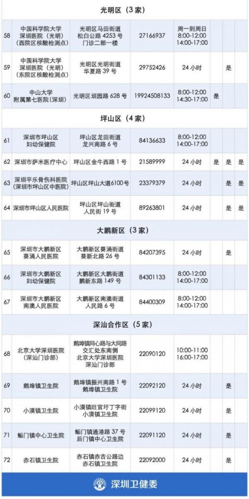 深圳单管核酸检测机构地址一览