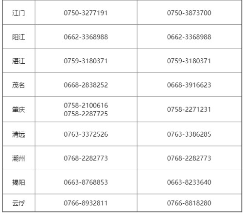 2023广东省考咨询电话（各考区汇总）