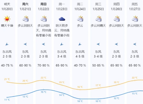 2023深圳过年温度大概多少