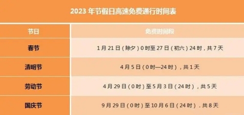 2023中秋国庆高速路免费吗