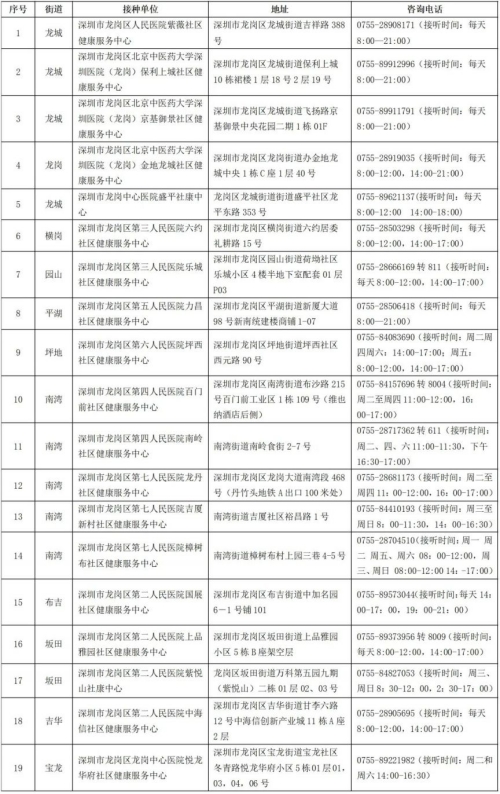 2024深圳九价疫苗预约指南（入口+地址）