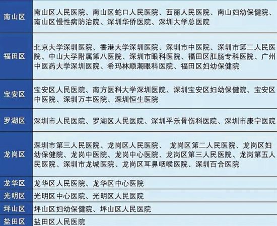 深圳45家医院开通医保在线缴费 挂号缴费免排队
