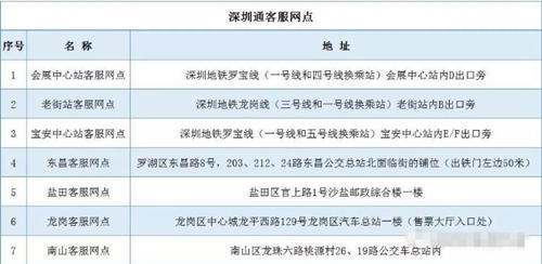 2018年深圳通学生卡的办理条件是什么