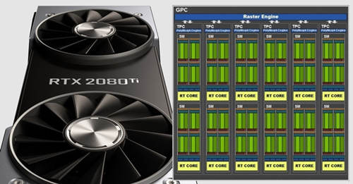英伟达AMD同时发布新显卡驱动 老对手的再次较量