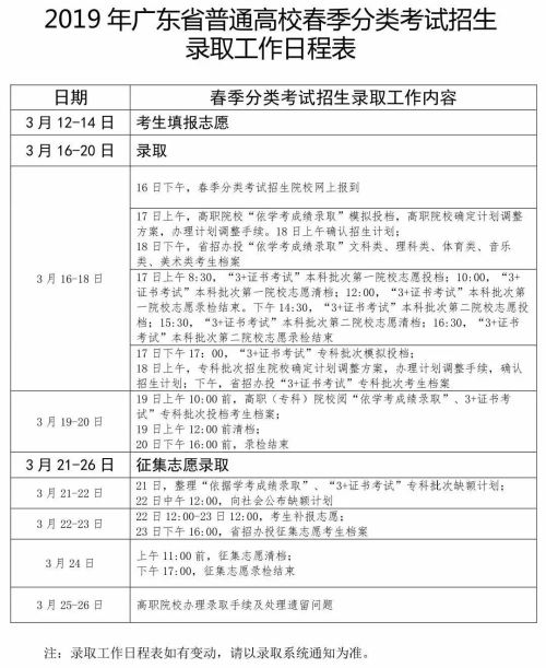 2019年广东普通高等学校春季分类考试报名开始
