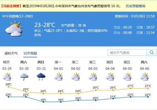 冷空气即将来袭 深圳本周末将迎降雨降温天气